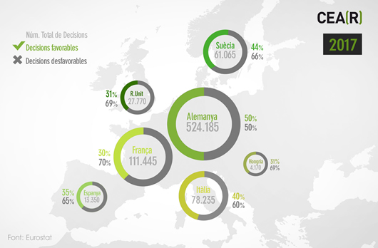 Resolucions favorables i desfavorables a la Unió Europea